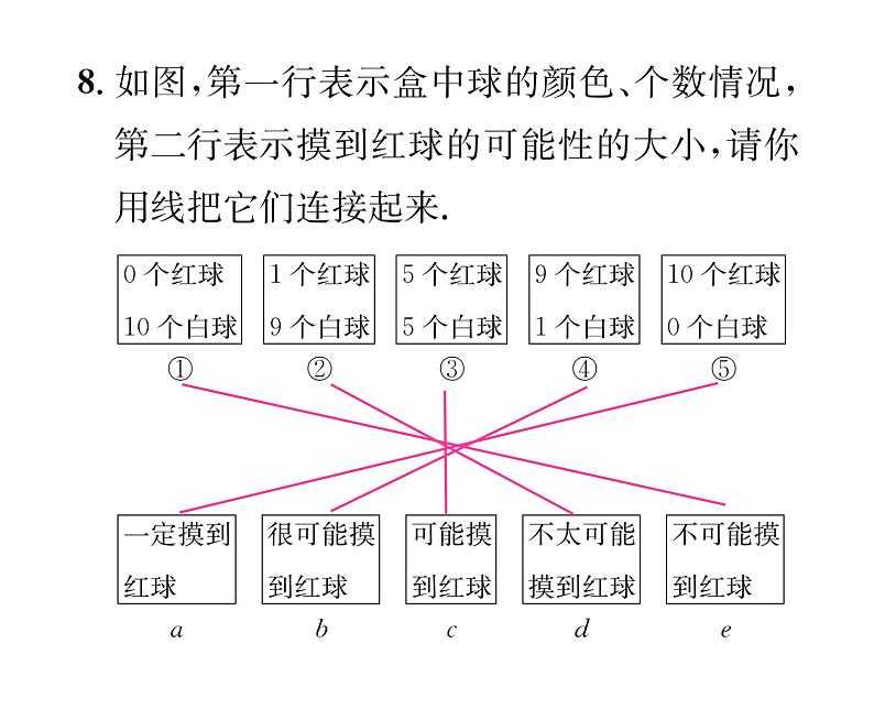 人教版九年级数学上册第25章25.1.1  随机事件课时训练课件PPT08