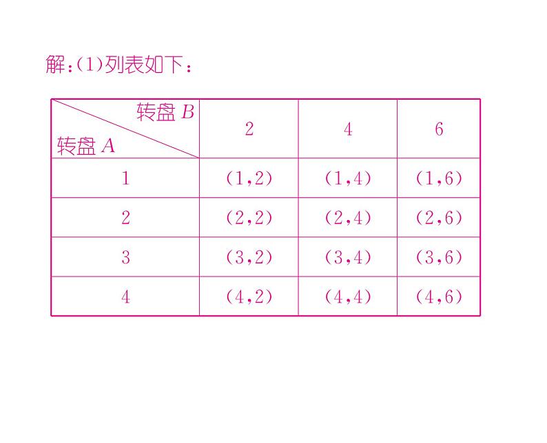 人教版九年级数学上册第25章小专题15  概率的求法课时训练课件PPT第6页