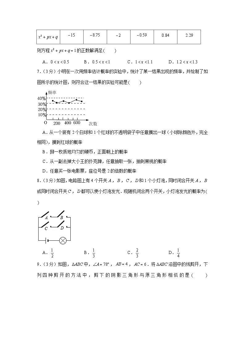 2022-2023学年山西省实验中学九年级（上）期中数学试卷及答案02
