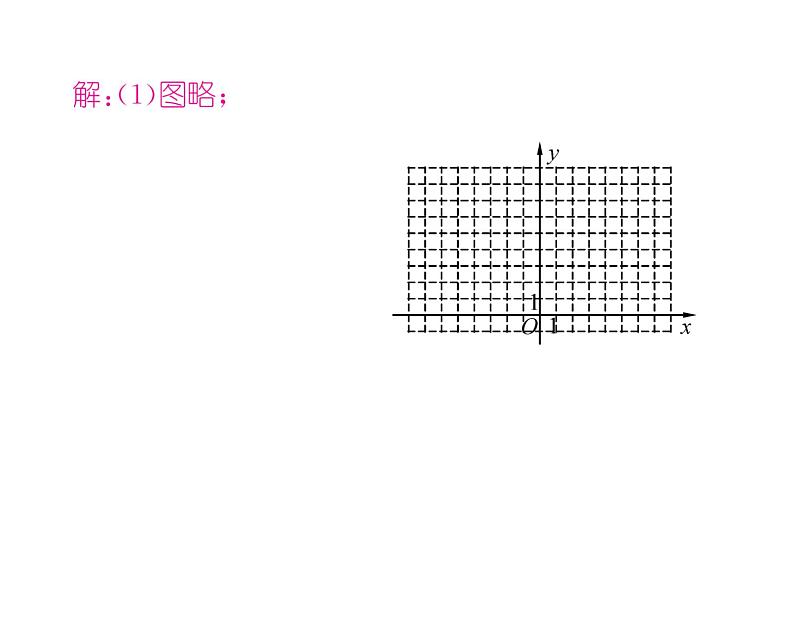 人教版九年级数学上册第22章22.1.3第2课时  二次函数y=a(x-h)²的图象和性质课时训练课件PPT07