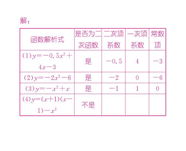 人教版九年级数学上册第22章22.1.1  二次函数课时训练课件PPT第6页