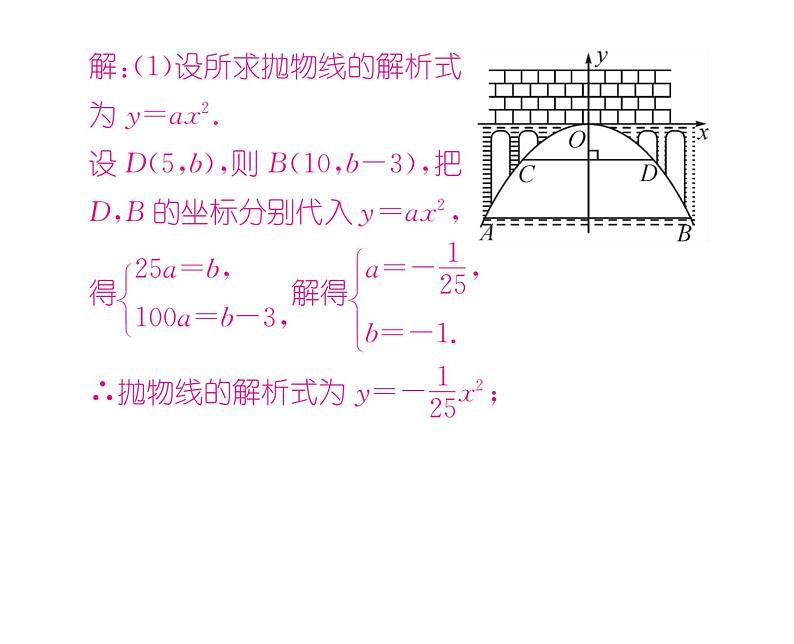 人教版九年级数学上册第22章22.3第3课时  抛物线形实际问题课时训练课件PPT05