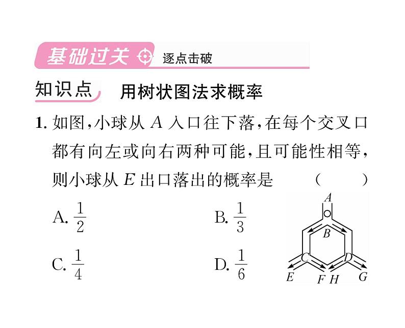 人教版九年级数学上册第25章25.2第2课时  用树状图法求概率课时训练课件PPT02