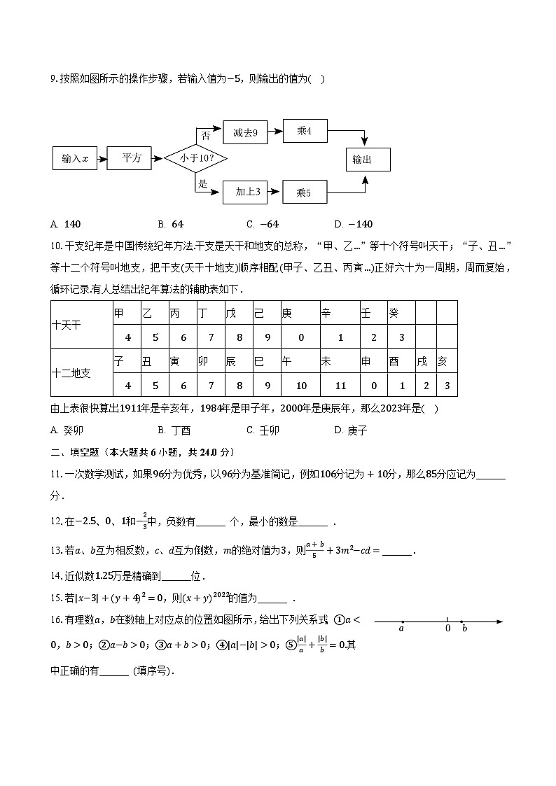2023-2024学年山东省滨州市惠民县七年级（上）第一次质检数学试卷（含解析）第2页