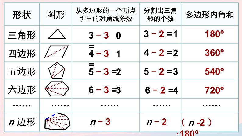 第十一章三角形11.3多边形及其内角和11.3.2多边形的内角和课件（人教版八上）08