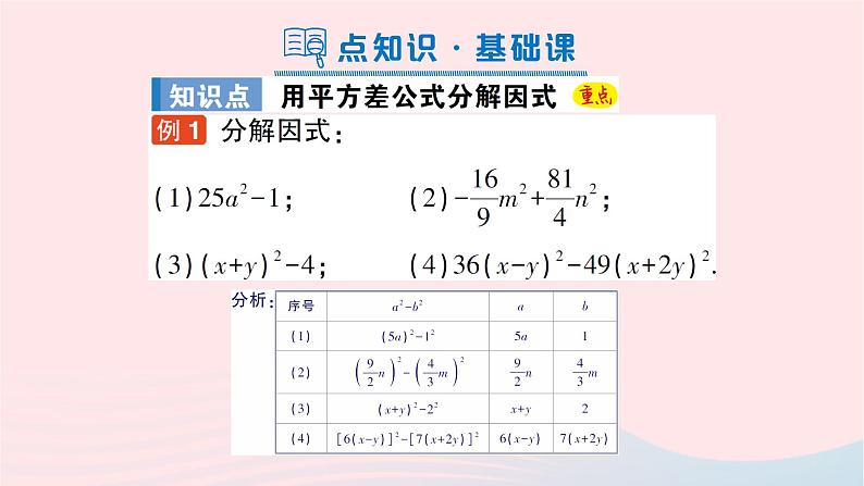 第十四章整式的乘法与因式分解14.3因式分解14.3.2公式法第1课时用平方差公式分解因式课件（人教版八上）第2页