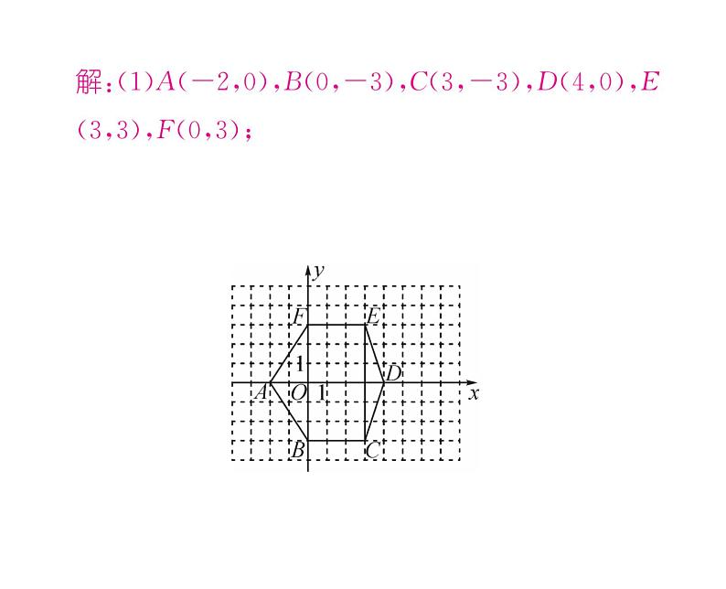 北师大版八年级数学上册第3章位置与坐标第3章整合与提升课时训练课件PPT08