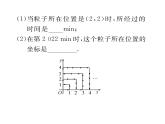 北师大版八年级数学上册第3章位置与坐标小专题6  平面直角坐标系中点的坐标变化规律课时训练课件PPT