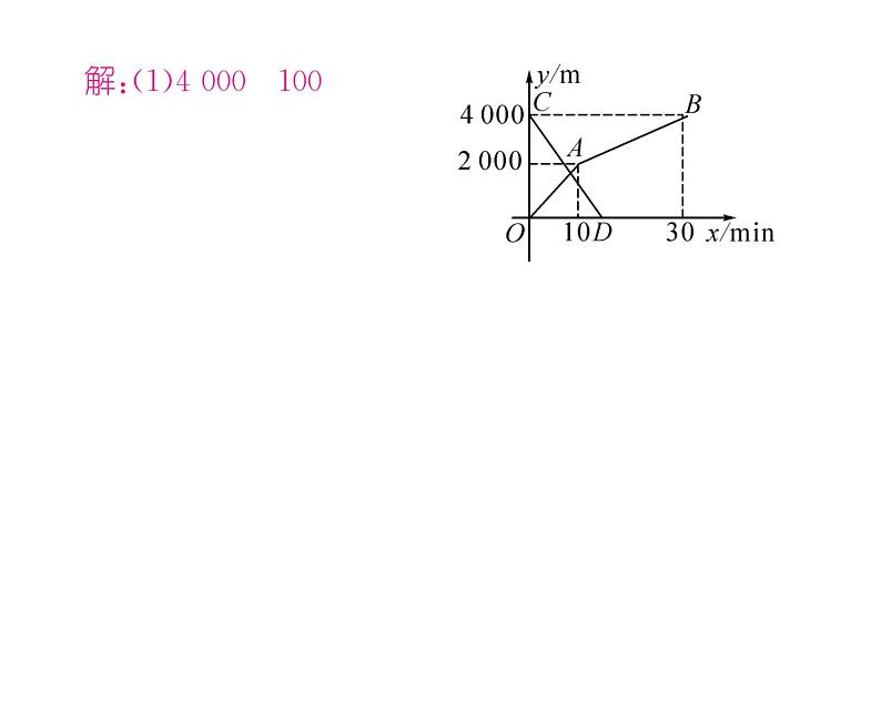 北师大版八年级数学上册第4章一次函数小专题8  一次函数的实际应用课时训练课件PPT第4页