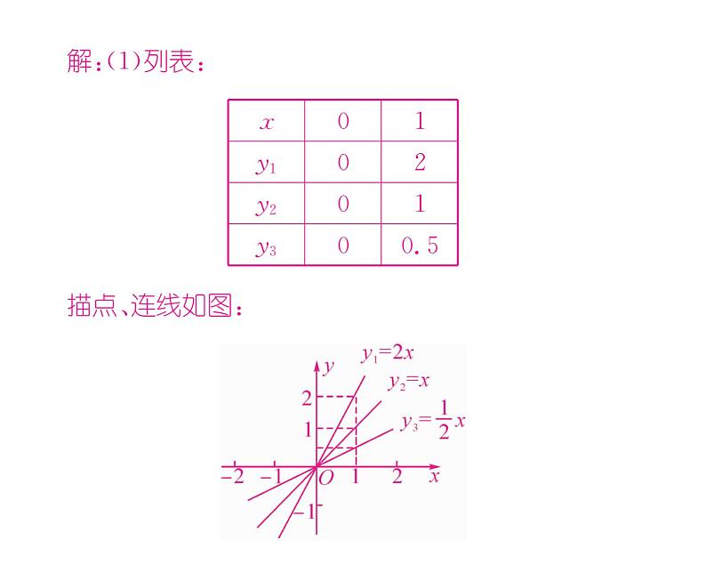 北师大版八年级数学上册第4章一次函数3  一次函数的图象第1课时  正比例函数的图象和性质课时训练课件PPT07