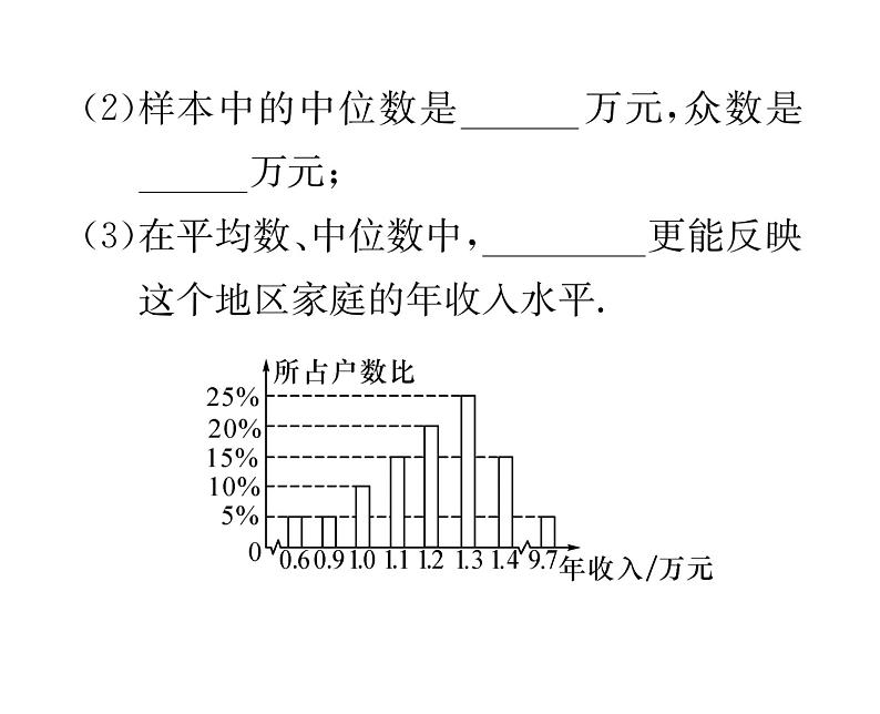 北师大版八年级数学上册第6章数据的分析3  从统计图分析数据的集中趋势课时训练课件PPT04