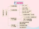 第二十二章二次函数章末复习课件（人教版九上）