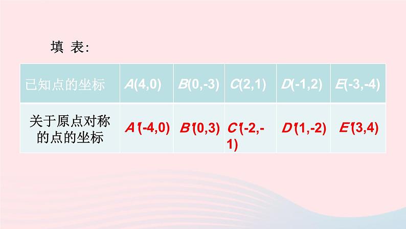 第二十三章旋转23.2中心对称23.2.3关于原点对称的点的坐标课件（人教版九上）第5页