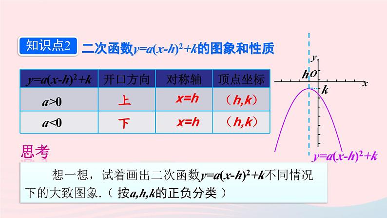 第二十二章二次函数22.1二次函数的图象和性质22.1.3二次函数y=ax_h2+k的图象和性质第3课时课件（人教版九上）03