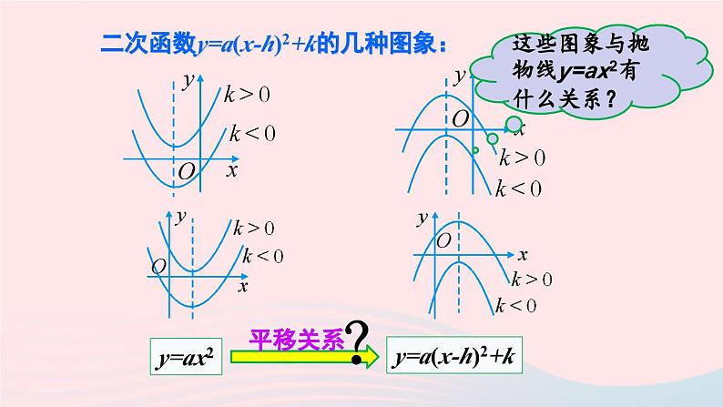 第二十二章二次函数22.1二次函数的图象和性质22.1.3二次函数y=ax_h2+k的图象和性质第3课时课件（人教版九上）05