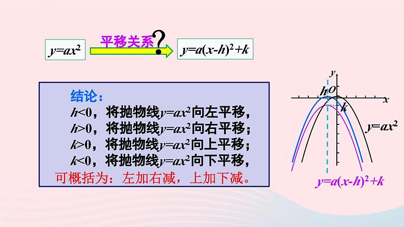 第二十二章二次函数22.1二次函数的图象和性质22.1.3二次函数y=ax_h2+k的图象和性质第3课时课件（人教版九上）06