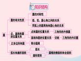 第二十四章圆章末复习课件（人教版九上）