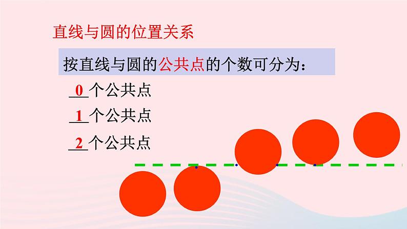 第二十四章圆24.2点和圆直线和圆的位置关系24.2.2直线和圆的位置关系第1课时直线和圆的位置关系课件（人教版九上）06