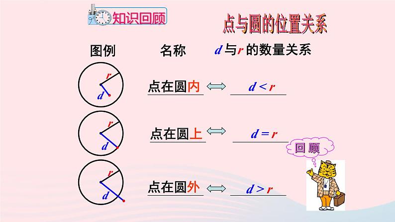 第二十四章圆24.2点和圆直线和圆的位置关系24.2.2直线和圆的位置关系备用资料课件（人教版九上）02