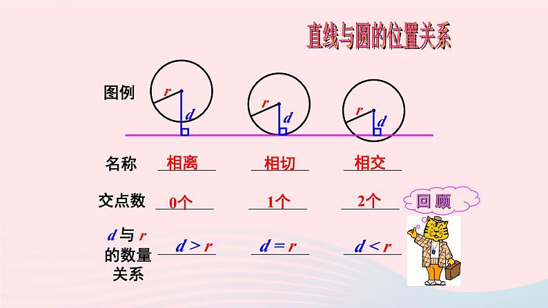 第二十四章圆24.2点和圆直线和圆的位置关系24.2.2直线和圆的位置关系备用资料课件（人教版九上）03