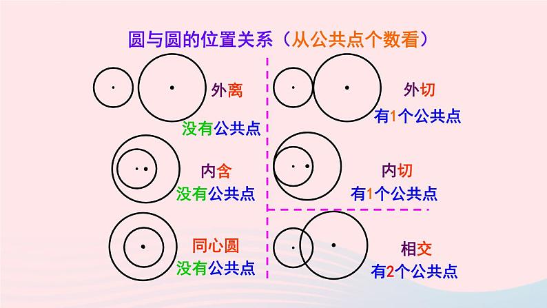 第二十四章圆24.2点和圆直线和圆的位置关系24.2.2直线和圆的位置关系备用资料课件（人教版九上）07