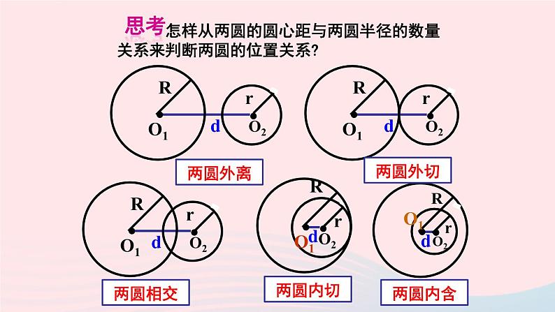 第二十四章圆24.2点和圆直线和圆的位置关系24.2.2直线和圆的位置关系备用资料课件（人教版九上）08