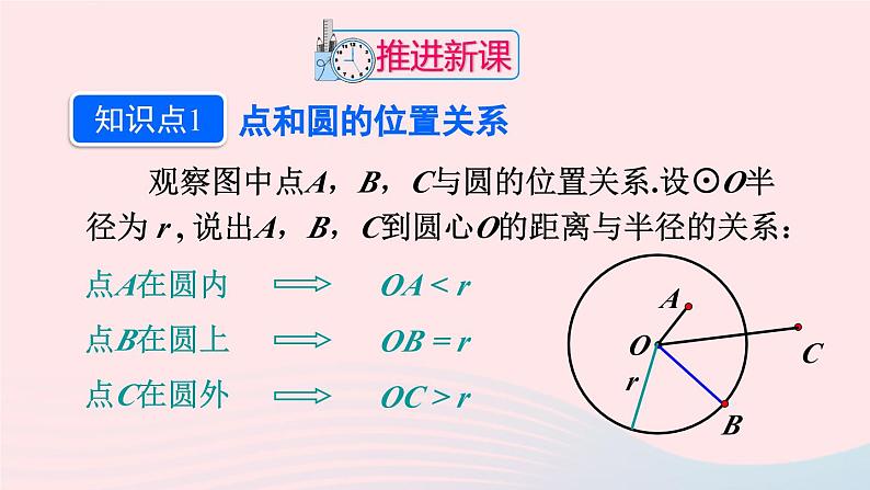 第二十四章圆24.2点和圆直线和圆的位置关系24.2.1点和圆的位置关系课件（人教版九上）第4页