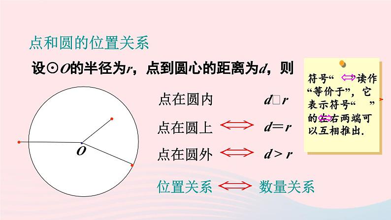 第二十四章圆24.2点和圆直线和圆的位置关系24.2.1点和圆的位置关系课件（人教版九上）第6页