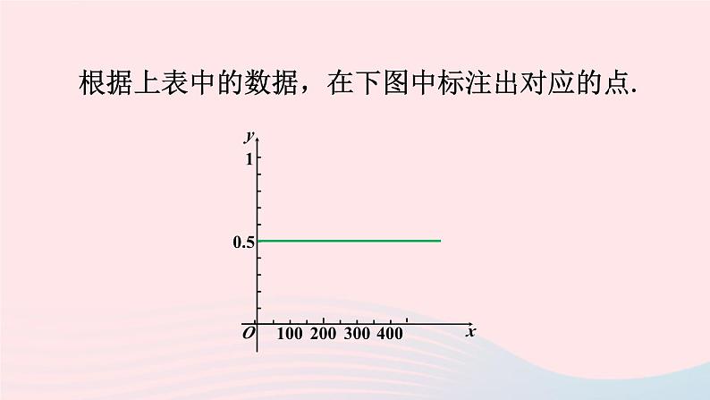 第二十五章概率初步25.3用频率估计概率课件（人教版九上）04