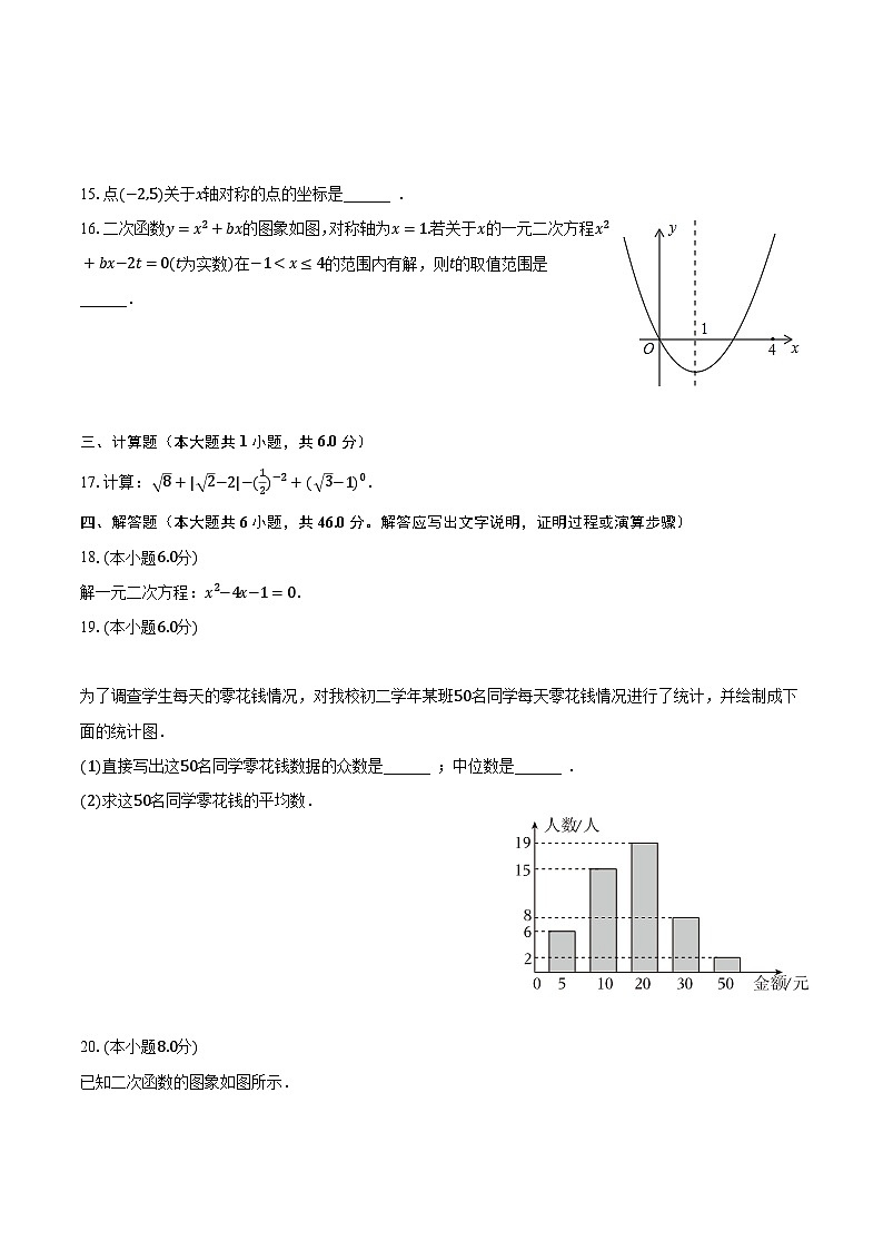 2023-2024学年湖南省长沙外国语学校九年级（上）入学数学试卷（含解析）03