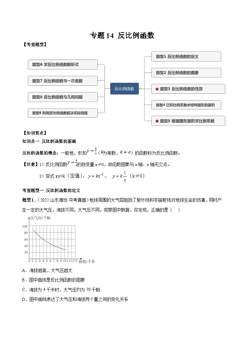 中考数学一轮复习常考题型突破练习专题15 反比例函数（原卷版）第1页