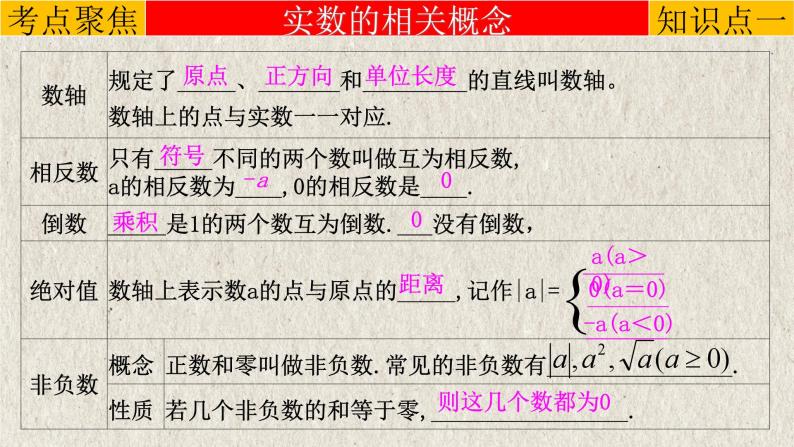 中考数学一轮复习知识点梳理+提升训练精品课件专题1.1《实数》（含答案）06