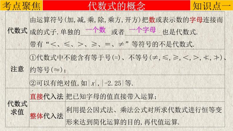 中考数学一轮复习知识点梳理+提升训练精品课件专题1.2《整式》（含答案）04