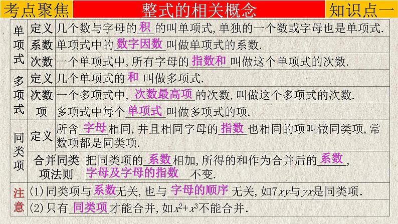 中考数学一轮复习知识点梳理+提升训练精品课件专题1.2《整式》（含答案）05