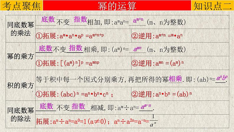 中考数学一轮复习知识点梳理+提升训练精品课件专题1.2《整式》（含答案）08