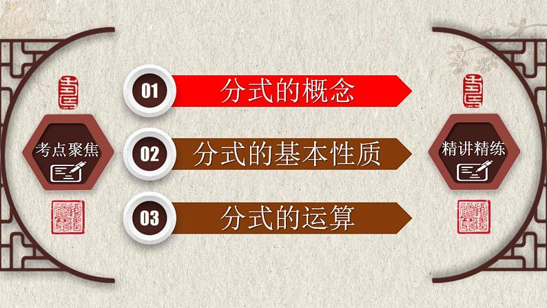 中考数学一轮复习知识点梳理提升训练精品课件专题1.3《分式》（含答案）第2页