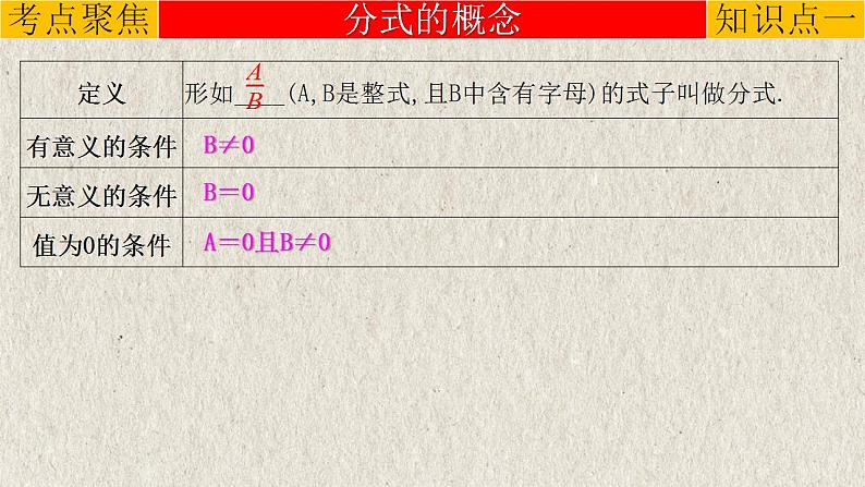 中考数学一轮复习知识点梳理提升训练精品课件专题1.3《分式》（含答案）第4页