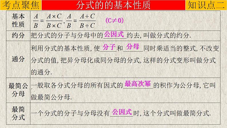 中考数学一轮复习知识点梳理提升训练精品课件专题1.3《分式》（含答案）第7页