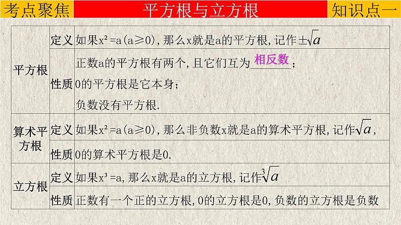 中考数学一轮复习知识点梳理+提升训练精品课件专题1.4《二次根式》（含答案）第4页