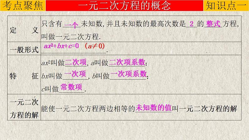 中考数学一轮复习知识点梳理+提升训练精品课件专题2.2《一元二次方程》（含答案）03