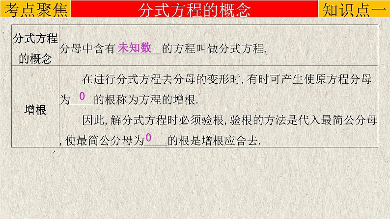 中考数学一轮复习知识点梳理+提升训练精品课件专题2.3《分式方程》（含答案）03