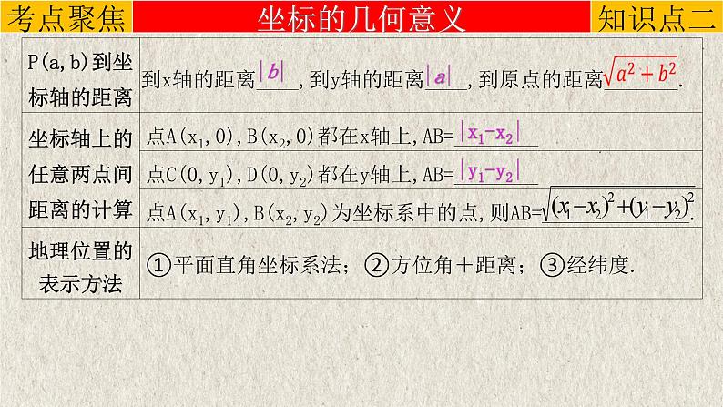 中考数学一轮复习知识点梳理+提升训练精品课件专题3.1《平面直角坐标系与函数》（含答案）07