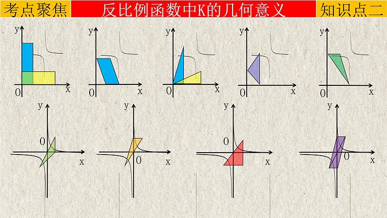 中考数学一轮复习知识点梳理+提升训练精品课件专题3.3《反比例函数》（含答案）07