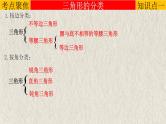 中考数学一轮复习知识点梳理+提升训练精品课件专题4.3《特殊三角形》（含答案）