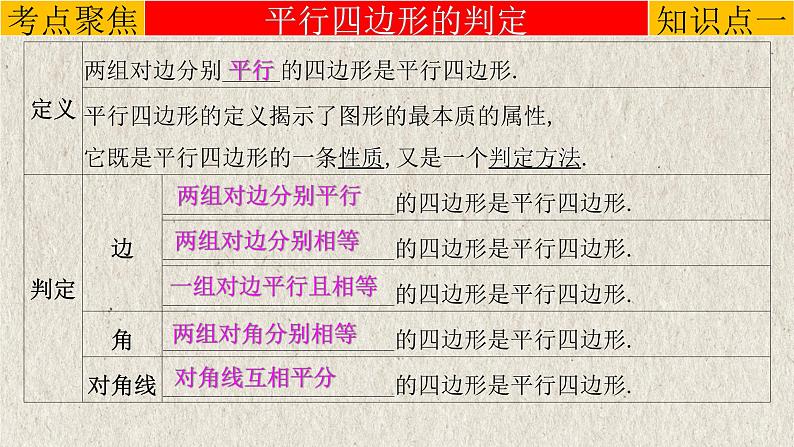 中考数学一轮复习知识点梳理+提升训练精品课件专题5.2《平行四边形》（含答案）第3页
