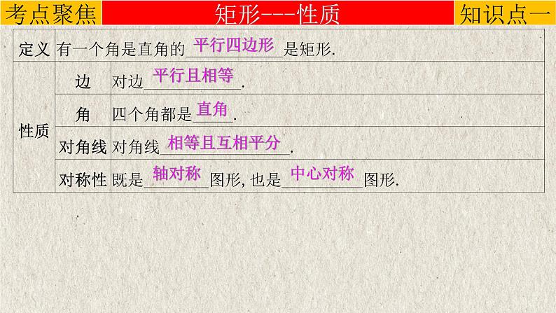 中考数学一轮复习知识点梳理+提升训练精品课件专题5.3《特殊平行四边形》（含答案）03