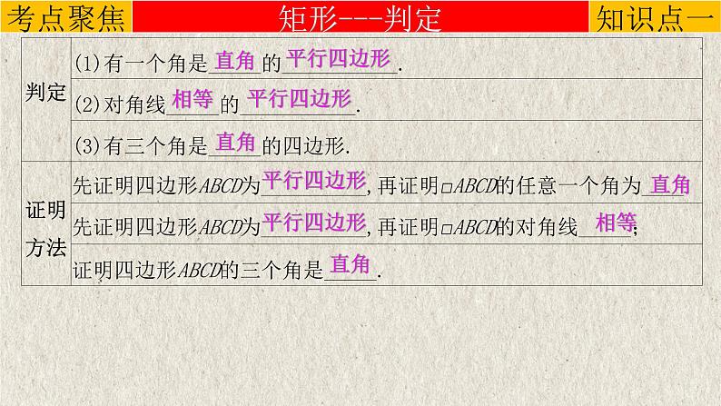 中考数学一轮复习知识点梳理+提升训练精品课件专题5.3《特殊平行四边形》（含答案）05