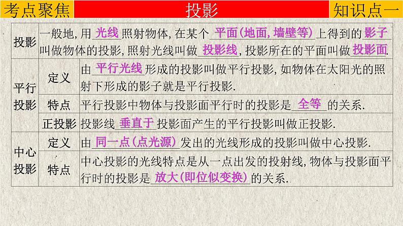 中考数学一轮复习知识点梳理+提升训练精品课件专题7.1《投影与视图》（含答案）03