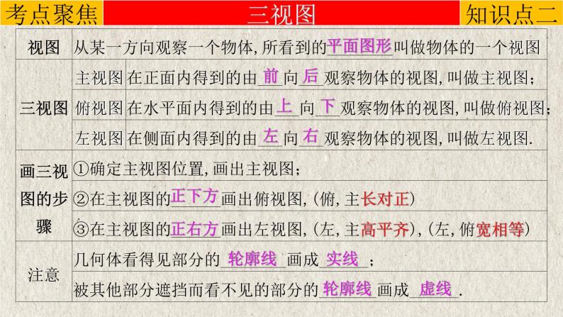 中考数学一轮复习知识点梳理+提升训练精品课件专题7.1《投影与视图》（含答案）06