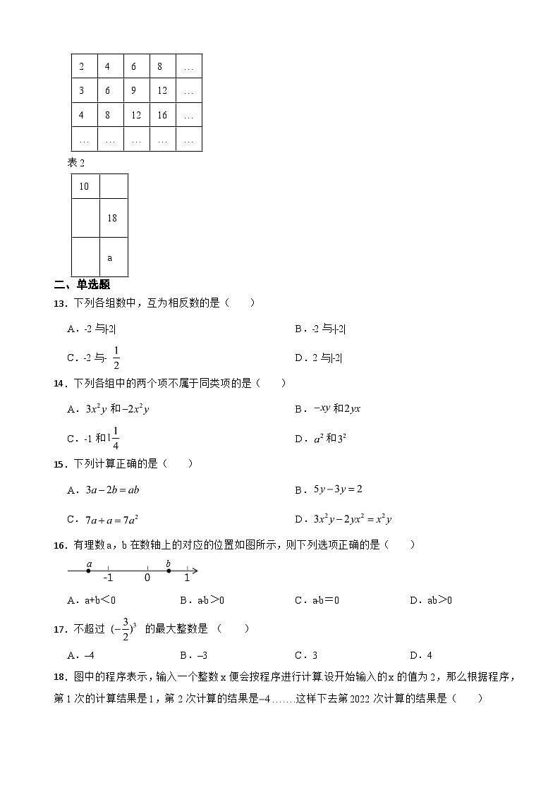 江苏省镇江市2023年七年级上学期期中数学试题（附答案）第2页